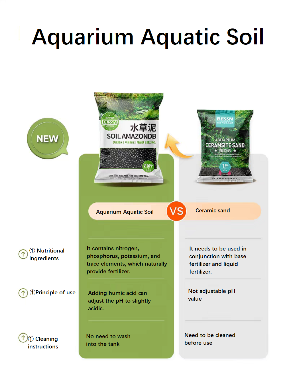 Aquarium Aquatic Soil Substrat - đánh giá và giá Aquarium Plant Nutrients